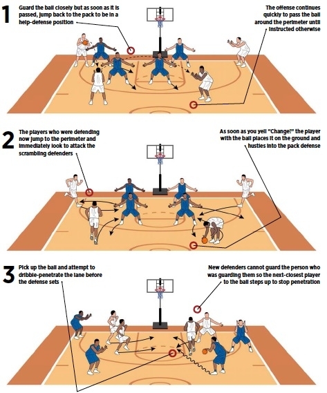 Diagrams of Basketball Courts - Recreation Unlimited